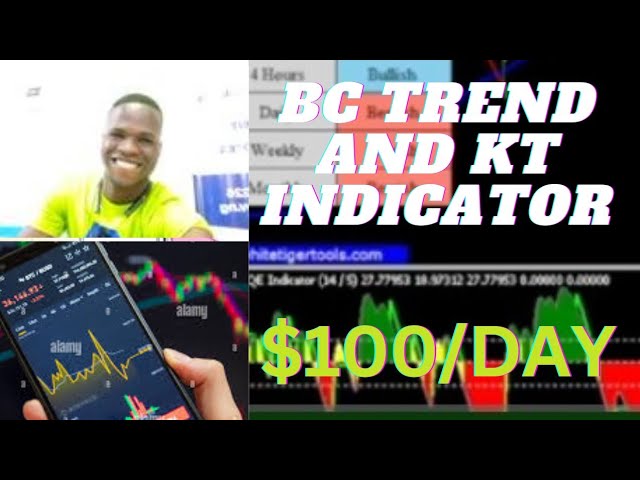 FREE BC TREND MINAL AND KT INDICATOR 