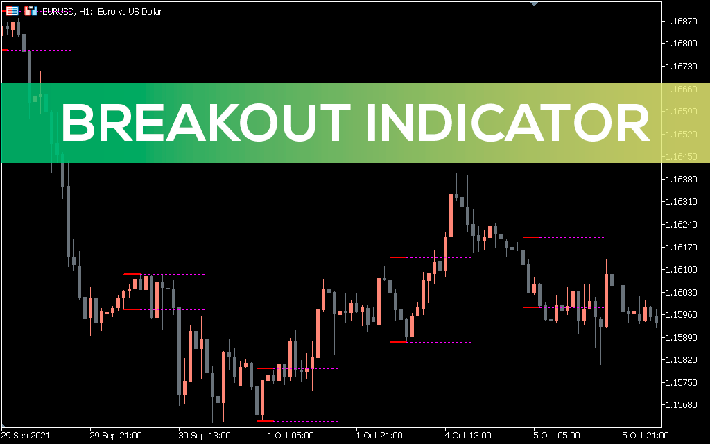 Breakout Indicator MT5