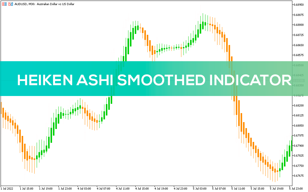 Heiken Ashi Smoothed Indicator MT5