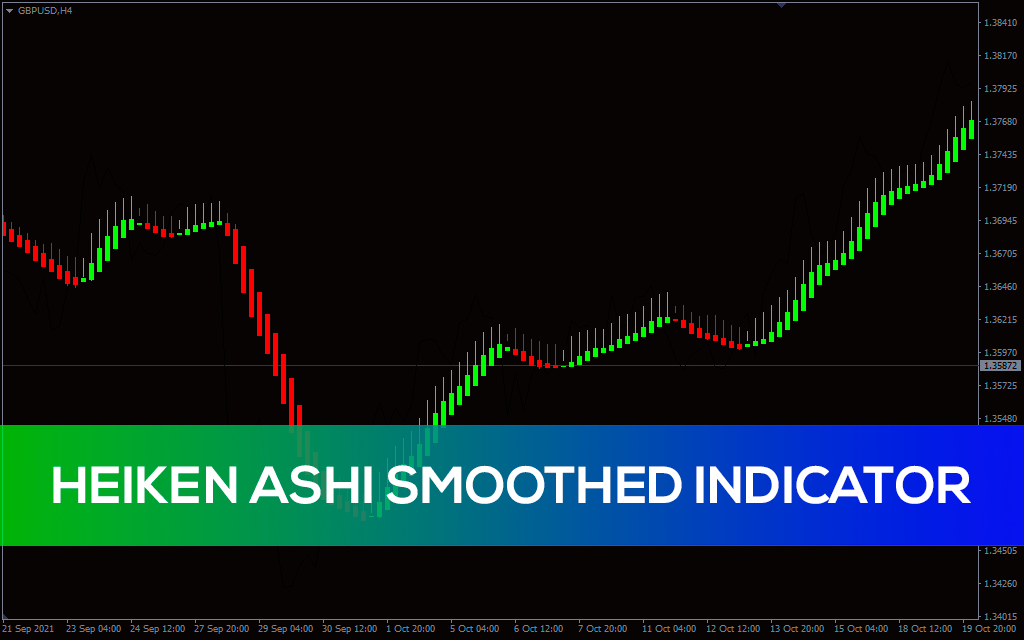 Heiken Ashi Smoothed Indicator MT4