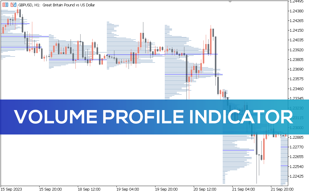 Volume Profile Indicator MT5