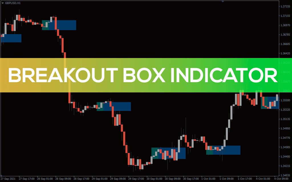 Breakout Box Indicator MT4