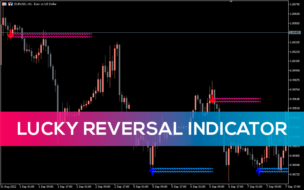 Lucky Reversal Indicator MT5