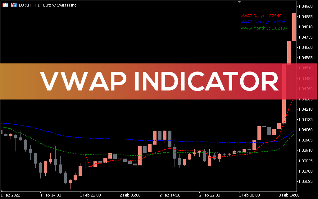 VWAP Indicator MT5