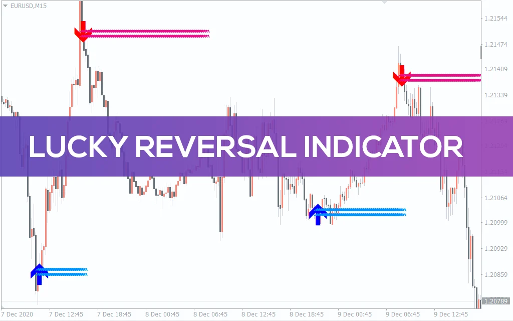 Lucky Reversal Indicator MT4